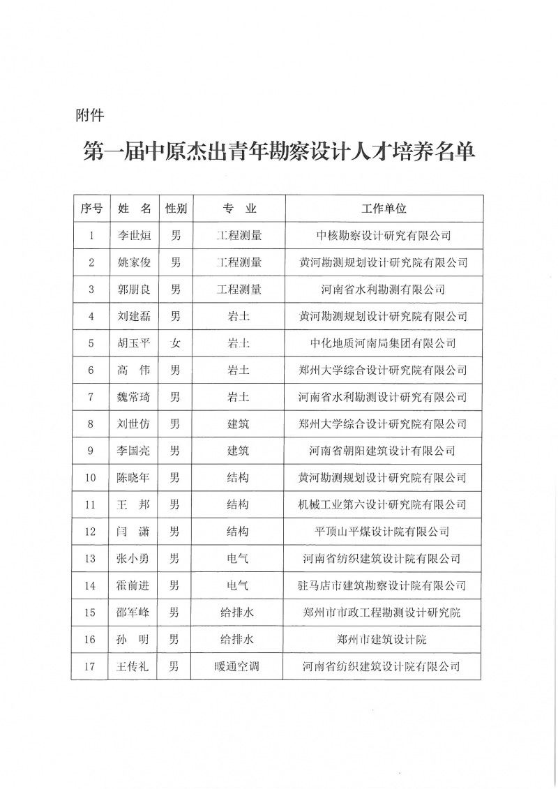 關(guān)于“第一屆中原杰出青年勘察設(shè)計人才”培養(yǎng)名單的公示_頁面_3.jpg