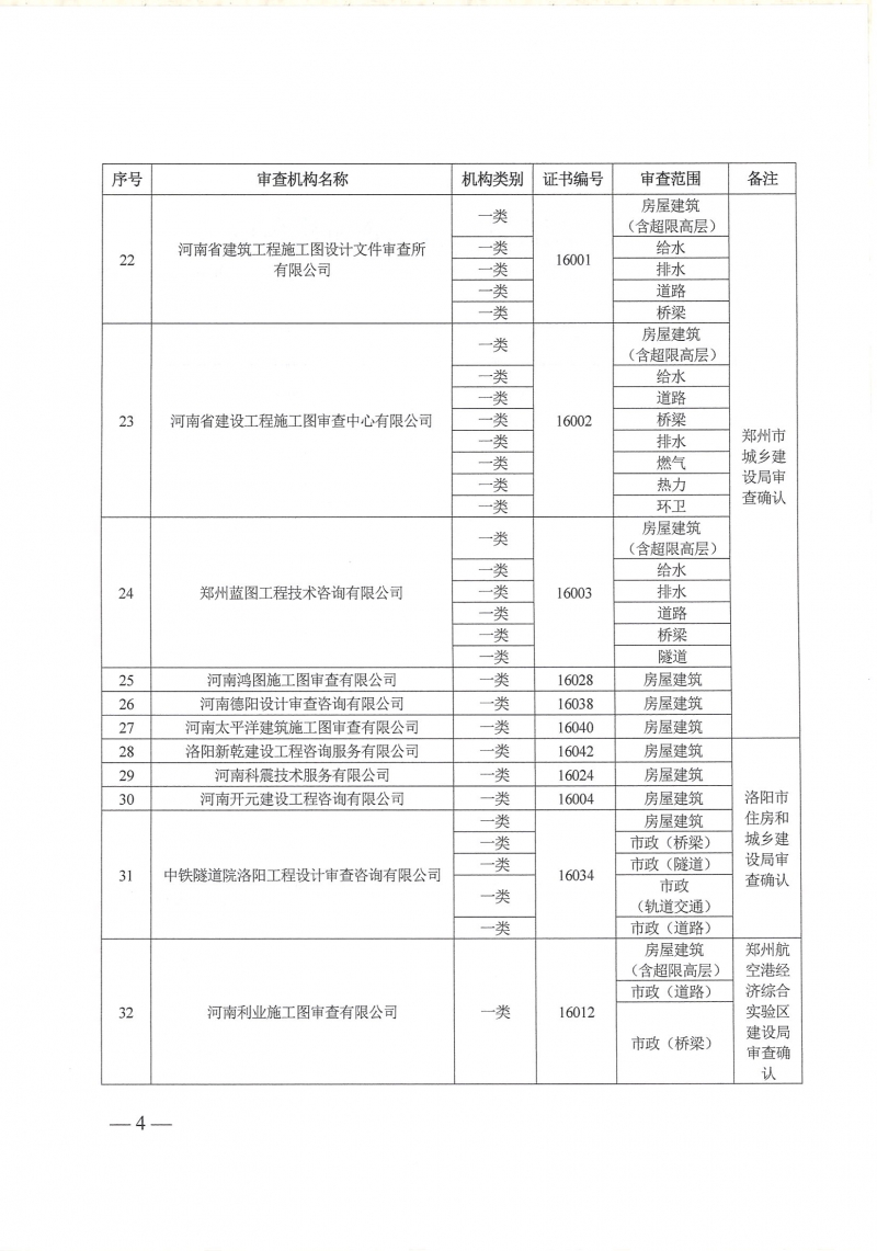 關(guān)于公布施工圖設(shè)計(jì)文件審查機(jī)構(gòu)名單的通知 豫建設(shè)計(jì)〔2025〕96號(hào)_頁面_4.jpg