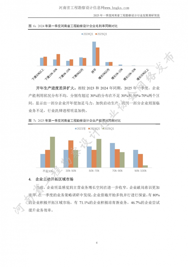 2025年一季度河南省工程勘察設(shè)計(jì)行業(yè)發(fā)展調(diào)研簡(jiǎn)報(bào)-公開版_頁面_06.jpg