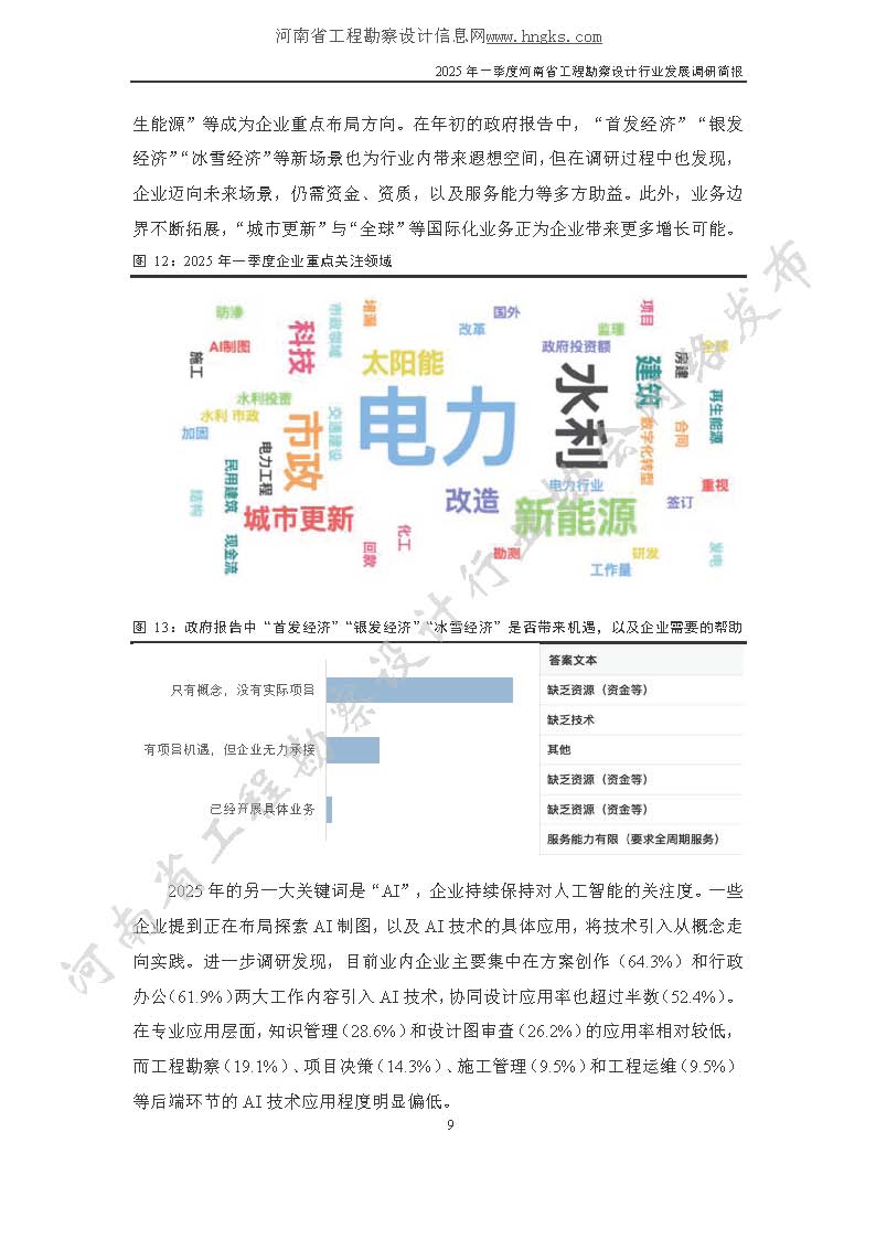 2025年一季度河南省工程勘察設(shè)計(jì)行業(yè)發(fā)展調(diào)研簡(jiǎn)報(bào)-公開版_頁面_09.jpg