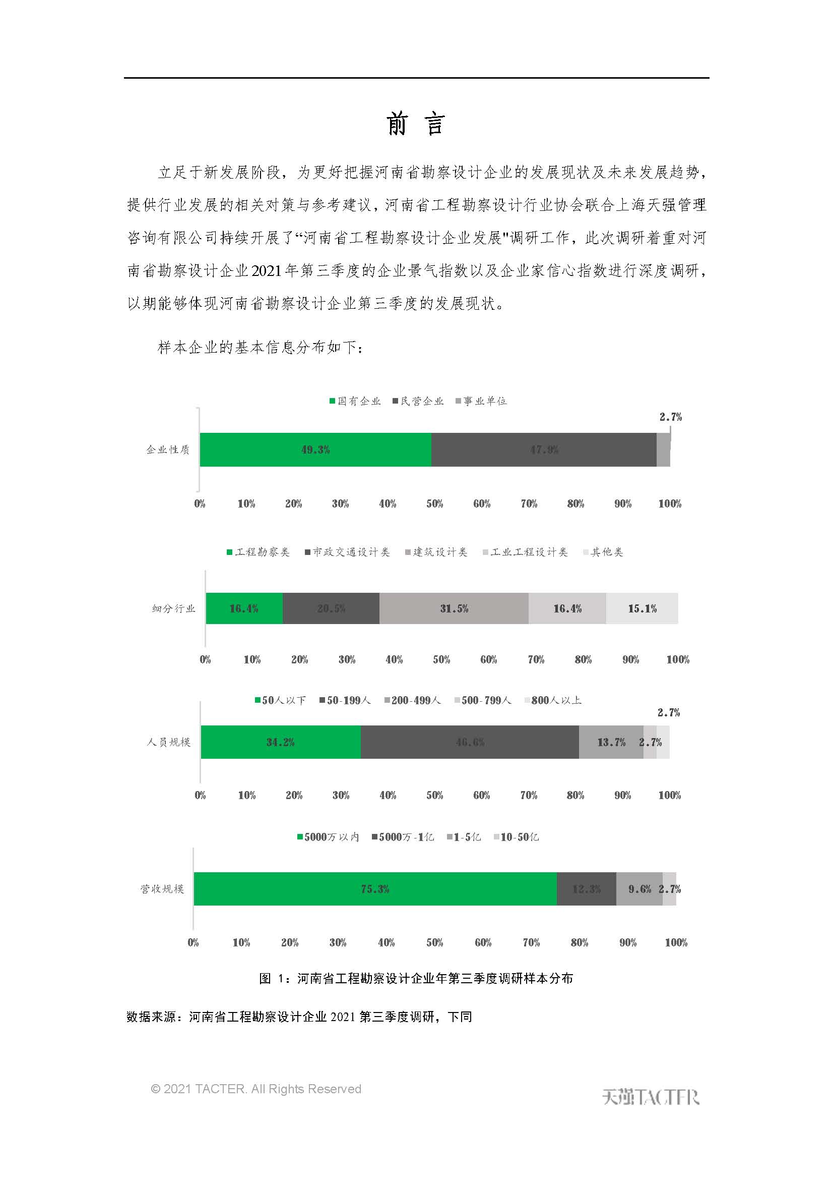 河南省工程勘察設(shè)計(jì)企業(yè)2021年第三季度發(fā)展調(diào)研報(bào)告-公開(kāi)版_頁(yè)面_03.jpg