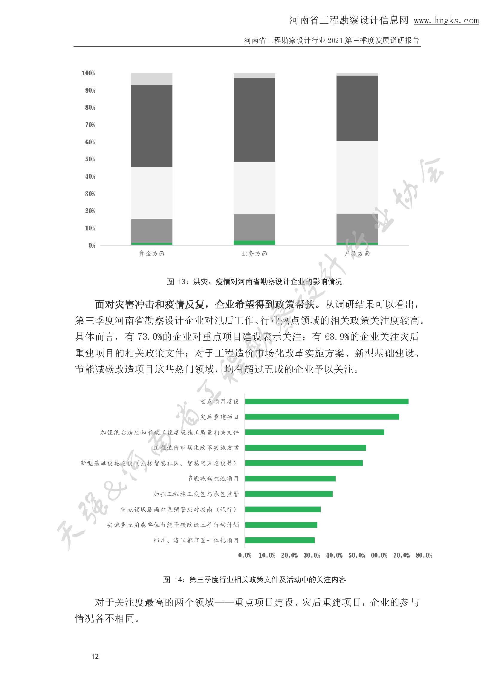 河南省工程勘察設(shè)計(jì)企業(yè)2021年第三季度發(fā)展調(diào)研報(bào)告-公開(kāi)版_頁(yè)面_15.jpg