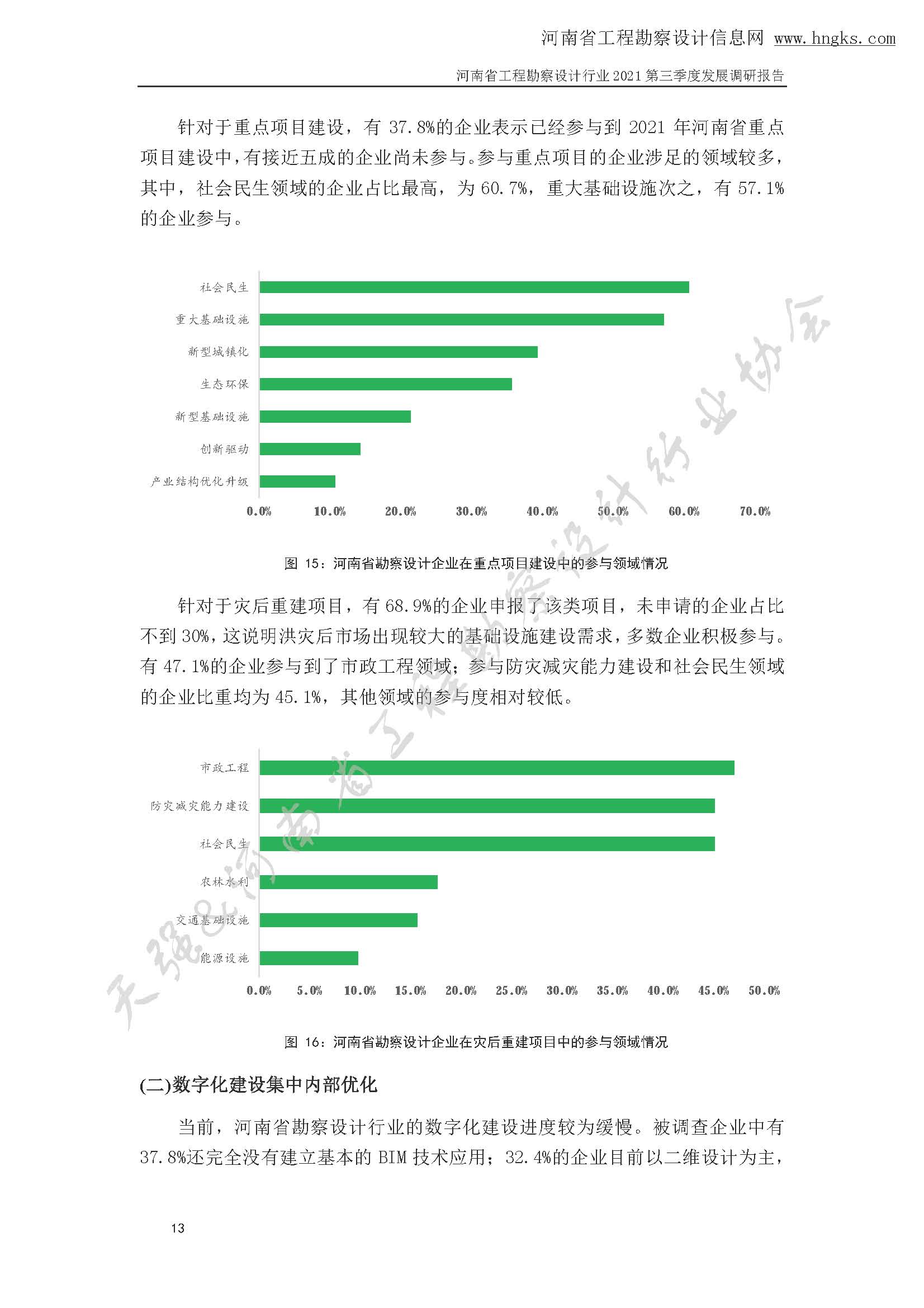 河南省工程勘察設(shè)計(jì)企業(yè)2021年第三季度發(fā)展調(diào)研報(bào)告-公開(kāi)版_頁(yè)面_16.jpg