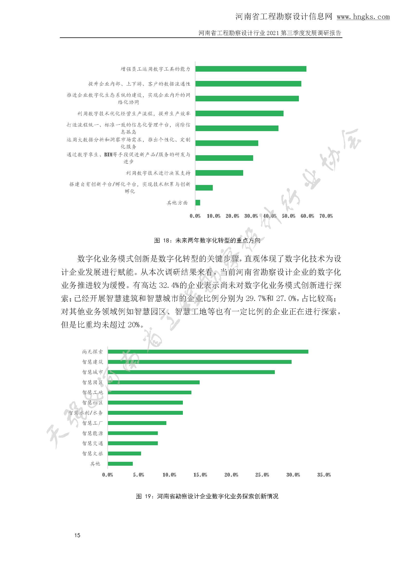 河南省工程勘察設(shè)計(jì)企業(yè)2021年第三季度發(fā)展調(diào)研報(bào)告-公開(kāi)版_頁(yè)面_18.jpg